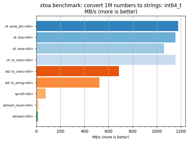xtoa64_windows